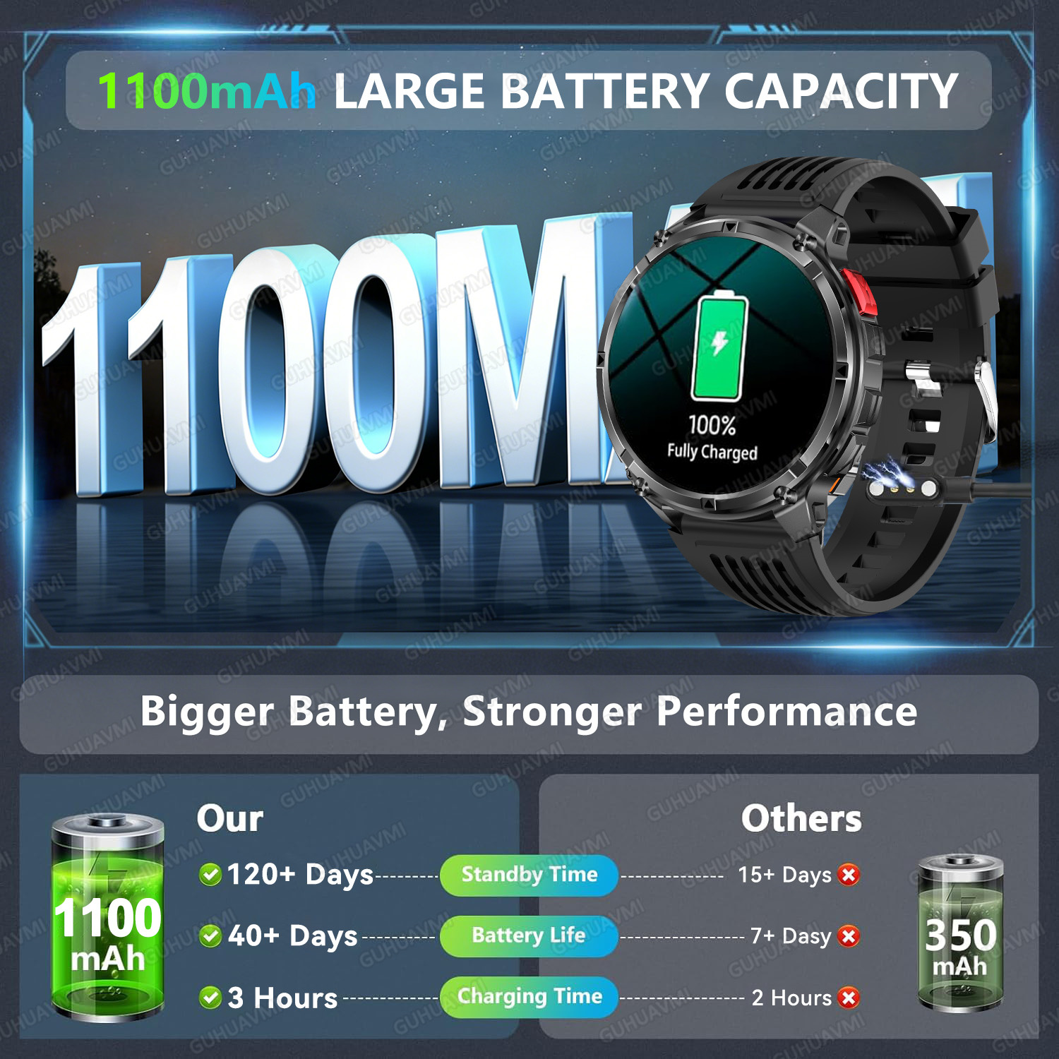 2026 New T-Rex3 Pro 1100mAh Ba - Gps Running Watch avis et prix